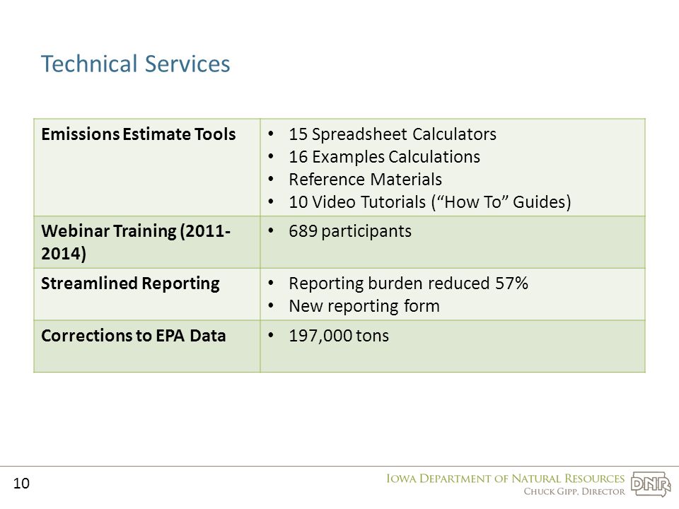 Technical Services Emissions Estimate Tools 15 Spreadsheet Calculators 16 Examples Calculations Reference Materials 10 Video Tutorials ( How To Guides) Webinar Training ( ) 689 participants Streamlined Reporting Reporting burden reduced 57% New reporting form Corrections to EPA Data 197,000 tons 10