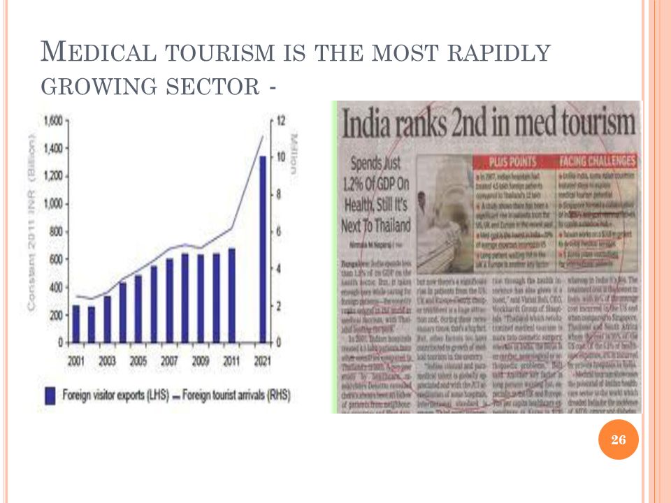 M EDICAL TOURISM IS THE MOST RAPIDLY GROWING SECTOR - 26