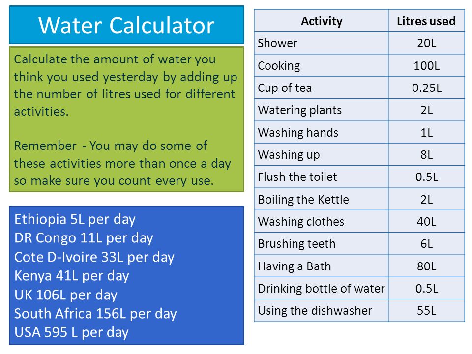 How Much Water Should I Drink A Day Calculator >> Water Calculator Activitylitres Used Shower20l Cooking100l Cup Of How Much Water Should I Drink A Day Calculator >> Water Calculator Activitylitres Used Shower20l Cooking100l Cup Of