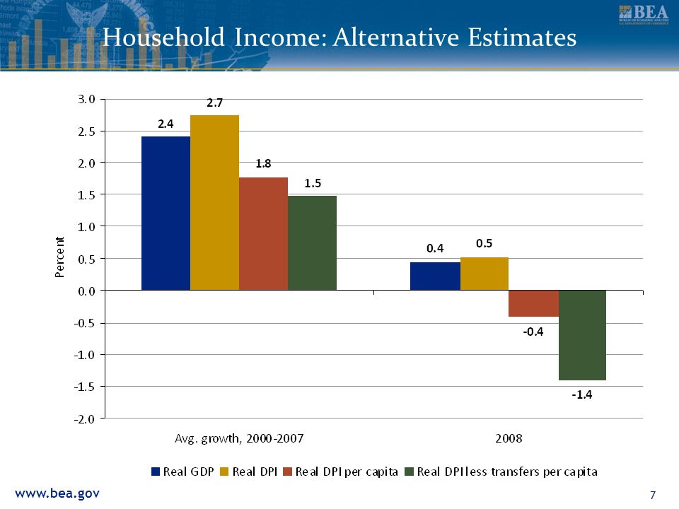 7 Household Income: Alternative Estimates