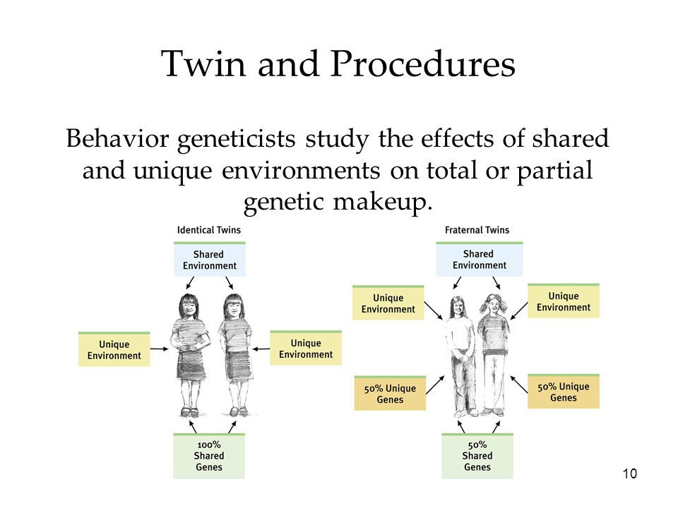 10 Twin and Procedures Behavior geneticists study the effects of shared and unique environments on total or partial genetic makeup.