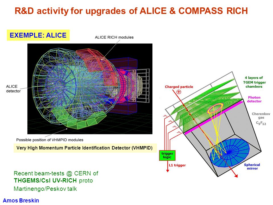 Very High Momentum Particle Identification Detector (VHMPID) R&D activity for upgrades of ALICE & COMPASS RICH EXEMPLE: ALICE Amos Breskin Recent CERN of THGEMS/CsI UV-RICH proto Martinengo/Peskov talk
