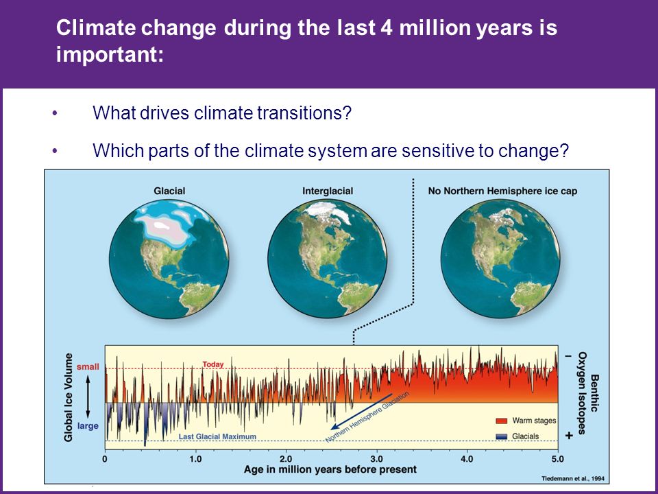 What drives climate transitions. Which parts of the climate system are sensitive to change.