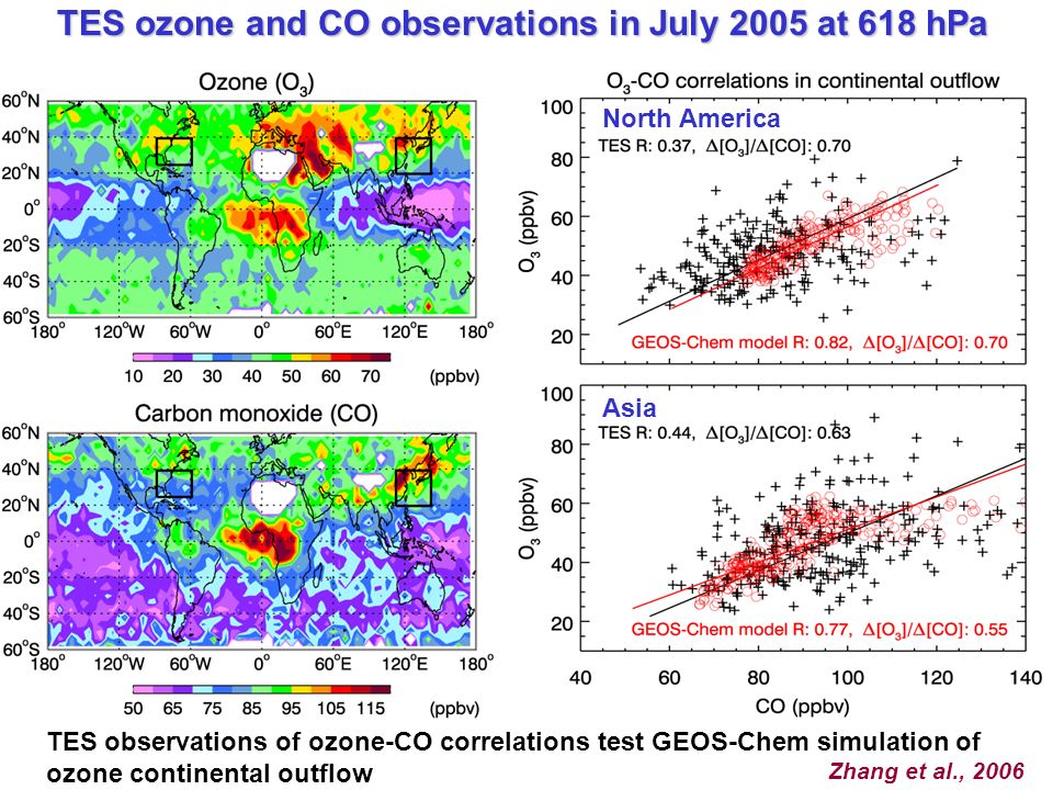 TES ozone and CO observations in July 2005 at 618 hPa TES observations of ozone-CO correlations test GEOS-Chem simulation of ozone continental outflow North America Asia Zhang et al., 2006