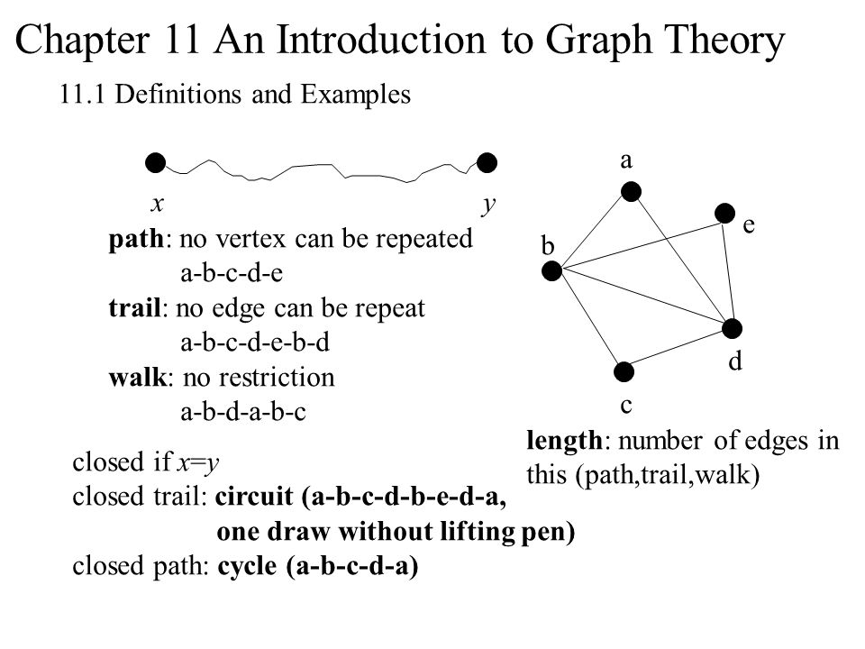 An Introduction to Graph Theory Chapter 11. Chapter 11 An Introduction to  Graph Theory 11.1 Definitions and Examples Undirected graph Directed graph  isolated. - ppt download