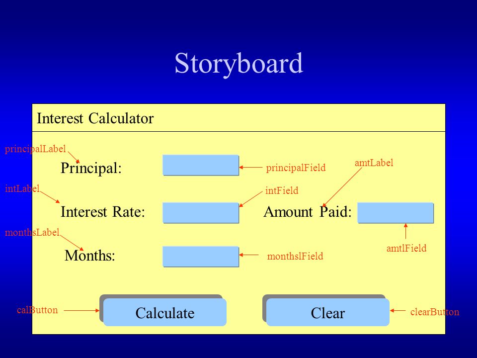 Storyboard Interest Calculator Principal: Interest Rate: Months: Amount Paid: Calculate Clear principalField amtlField clearButton monthslField calButton monthsLabel intLabel principalLabel intField amtLabel