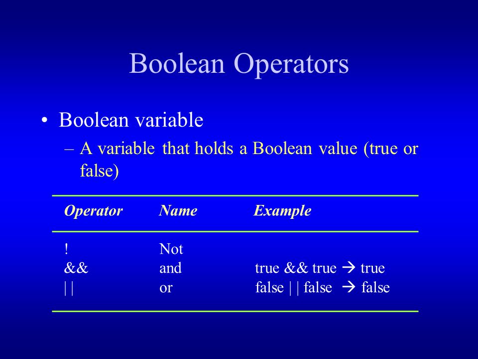 Boolean Operators Boolean variable –A variable that holds a Boolean value (true or false) Operator Name Example !Not && andtrue && true  true | |orfalse | | false  false