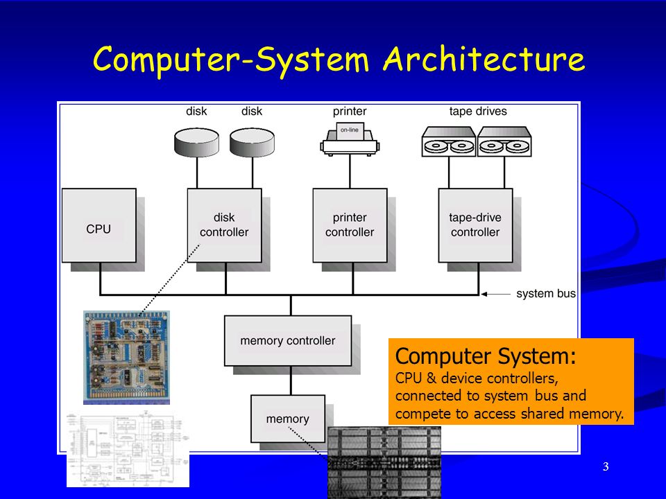 Computer process information. Архитектура компьютера на английском. Схема Computer Architecture. Computer System Architecture. Схема Computer System.