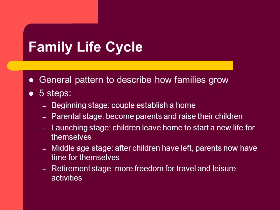 Family Life Cycle General pattern to describe how families grow 5 steps: – Beginning stage: couple establish a home – Parental stage: become parents and raise their children – Launching stage: children leave home to start a new life for themselves – Middle age stage: after children have left, parents now have time for themselves – Retirement stage: more freedom for travel and leisure activities