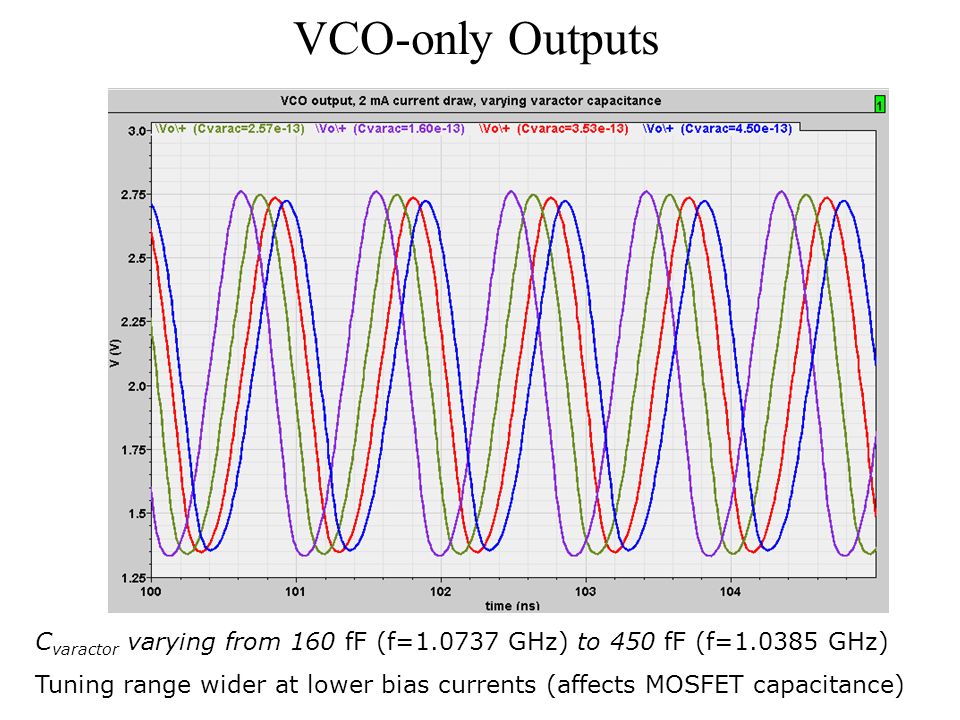 VCO Grand Final. VCOS. Output only
