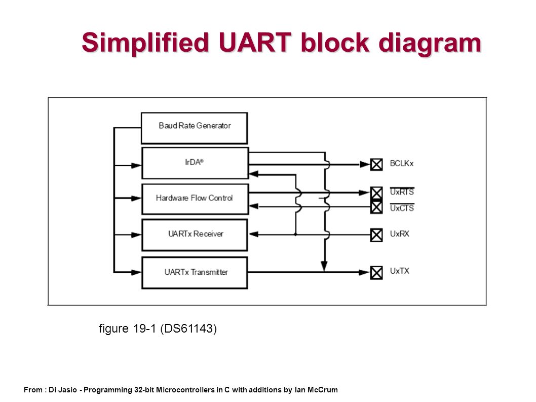 uart embedded c program uart embedded c program