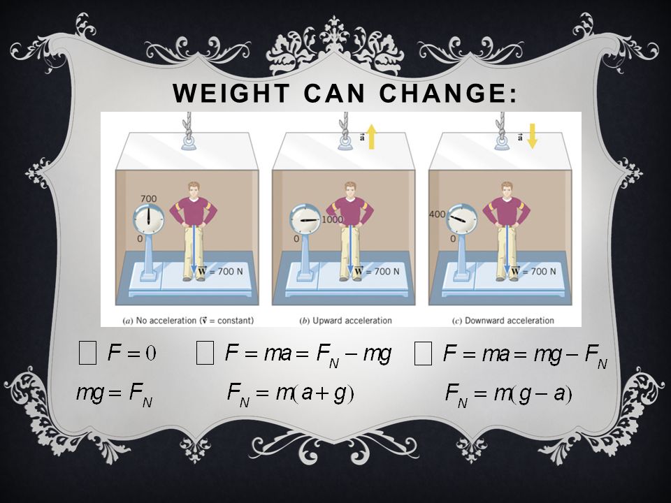 WEIGHT CAN CHANGE: