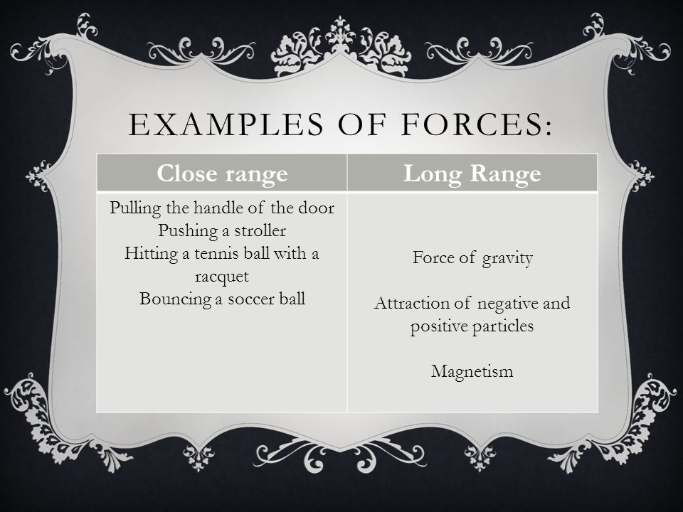 EXAMPLES OF FORCES: Close rangeLong Range Pulling the handle of the door Pushing a stroller Hitting a tennis ball with a racquet Bouncing a soccer ball Force of gravity Attraction of negative and positive particles Magnetism