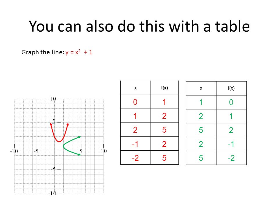 Inverse Relations To Find An Inverse Mathamaticaly There Is One Simple Rule Switch The X And Y Xy Ppt Download