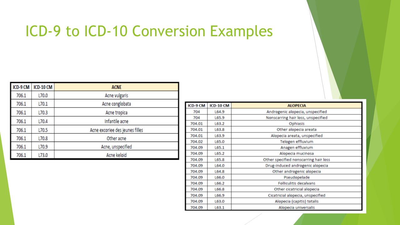 ICD-10 Transition September Modern History of ICD-10  The World Health  Organization's (WHO) International Classification of Diseases has served. -  ppt download