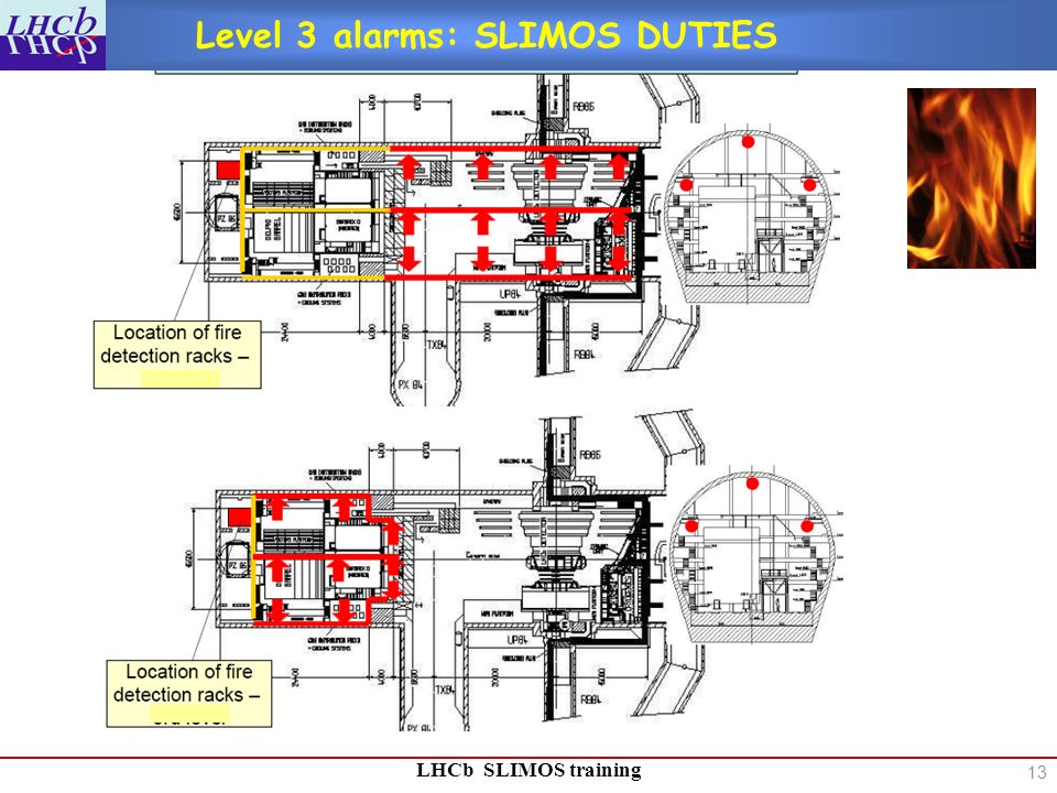 LHCb SLIMOS training Level 3 alarms: SLIMOS DUTIES 13
