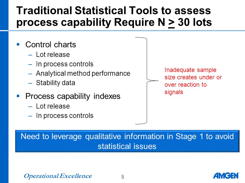 5 Operational Excellence Traditional Statistical Tools to assess process capability Require N > 30 lots  Control charts –Lot release –In process controls –Analytical method performance –Stability data  Process capability indexes –Lot release –In process controls Need to leverage qualitative information in Stage 1 to avoid statistical issues Inadequate sample size creates under or over reaction to signals