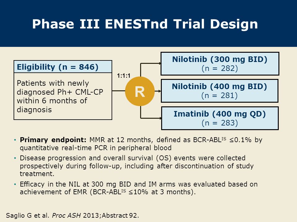 Eligibility (n = 846) Patients with newly diagnosed Ph+ CML-CP within 6 months of diagnosis Primary endpoint: MMR at 12 months, defined as BCR-ABL IS ≤0.1% by quantitative real-time PCR in peripheral blood Disease progression and overall survival (OS) events were collected prospectively during follow-up, including after discontinuation of study treatment.