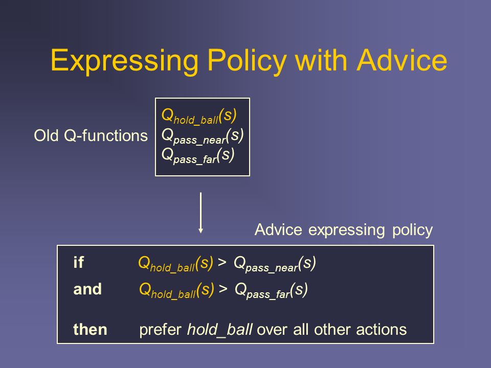 Expressing Policy with Advice Q hold_ball (s) Q pass_near (s) Q pass_far (s) if Q hold_ball (s) > Q pass_near (s) and Q hold_ball (s) > Q pass_far (s) then prefer hold_ball over all other actions Old Q-functions Advice expressing policy
