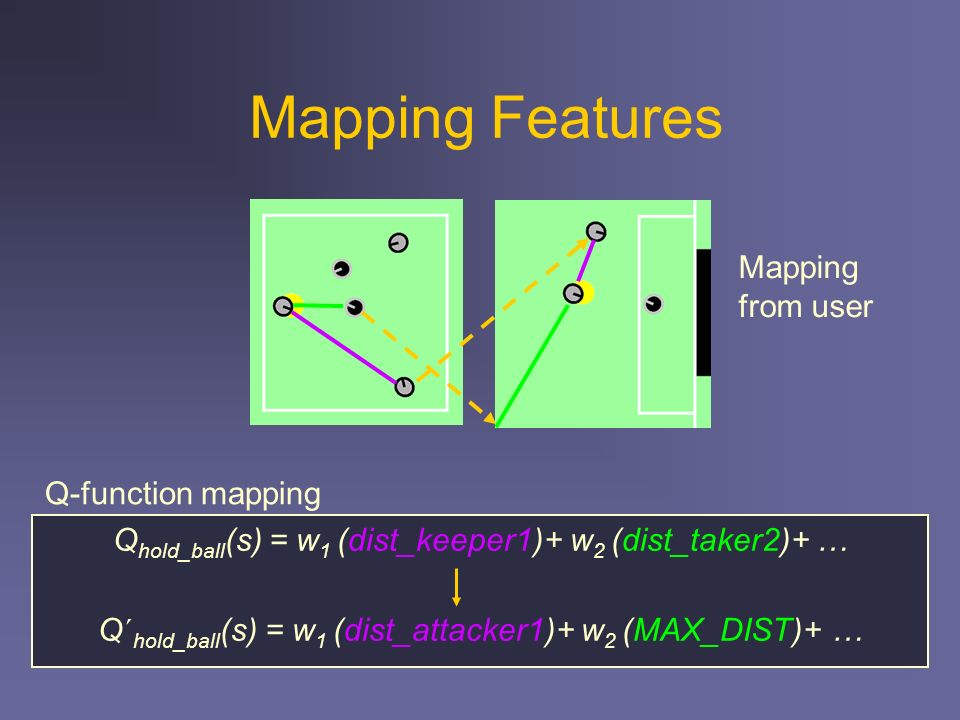Mapping Features Q hold_ball (s) = w 1 (dist_keeper1)+ w 2 (dist_taker2)+ … Q´ hold_ball (s) = w 1 (dist_attacker1)+ w 2 (MAX_DIST)+ … Mapping from user Q-function mapping