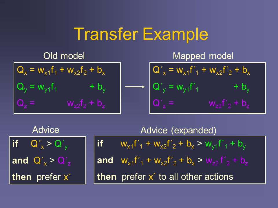 Transfer Example Q x = w x1 f 1 + w x2 f 2 + b x Q y = w y1 f 1 + b y Q z = w z2 f 2 + b z Old model Q´ x = w x1 f´ 1 + w x2 f´ 2 + b x Q´ y = w y1 f´ 1 + b y Q´ z = w z2 f´ 2 + b z Mapped model if Q´ x > Q´ y and Q´ x > Q´ z then prefer x´ Advice if w x1 f´ 1 + w x2 f´ 2 + b x > w y1 f´ 1 + b y and w x1 f´ 1 + w x2 f´ 2 + b x > w z2 f´ 2 + b z then prefer x´ to all other actions Advice (expanded)