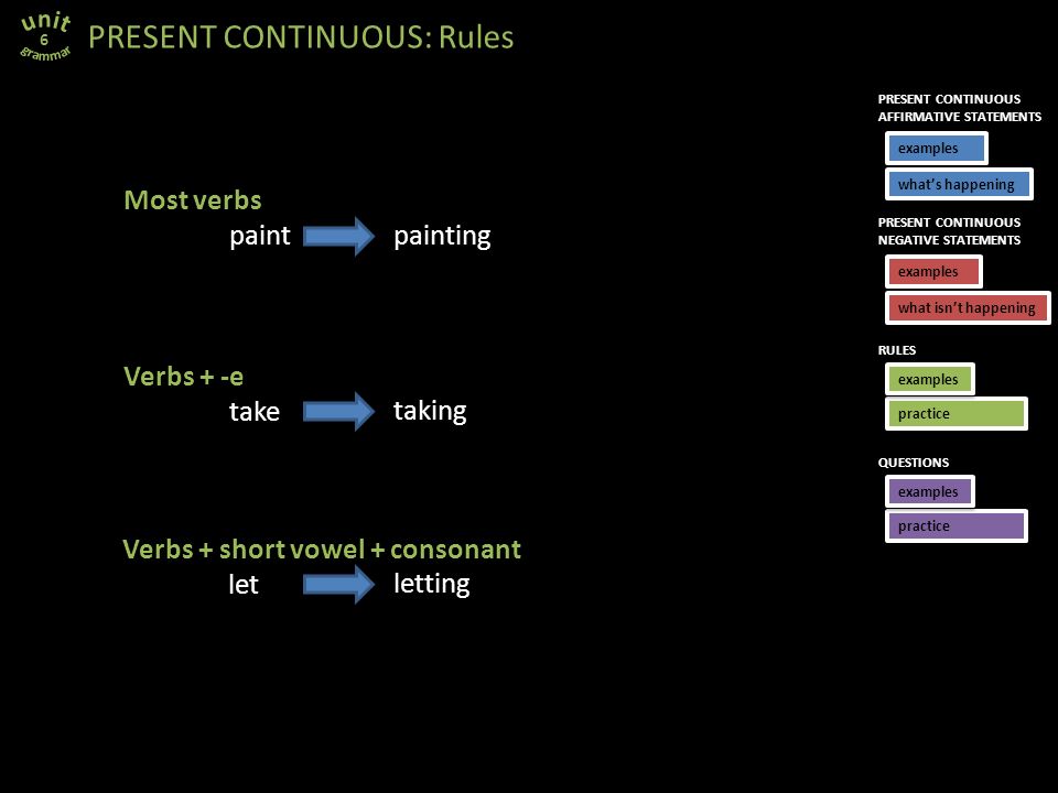 Most verbs paint PRESENT CONTINUOUS: Rules 6 painting Verbs + -e take taking Verbs + short vowel + consonant let letting PRESENT CONTINUOUS AFFIRMATIVE STATEMENTS examples what’s happening PRESENT CONTINUOUS NEGATIVE STATEMENTS examples what isn’t happening RULES practice examples QUESTIONS practice examples