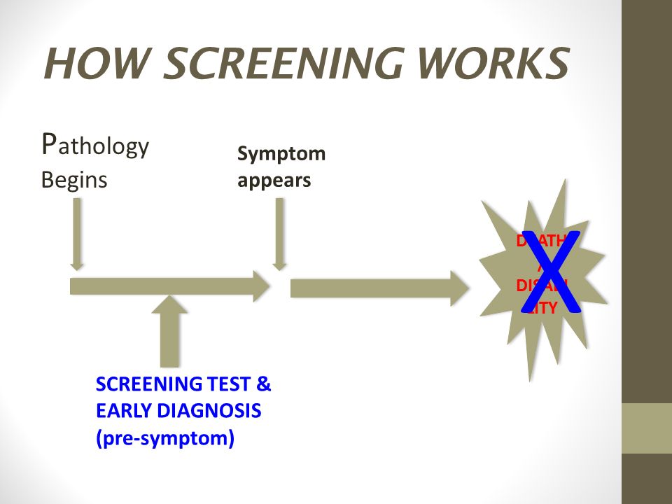 HOW SCREENING WORKS P athology Begins Symptom appears DEATH / DISABI LITY DEATH / DISABI LITY SCREENING TEST & EARLY DIAGNOSIS (pre-symptom) X