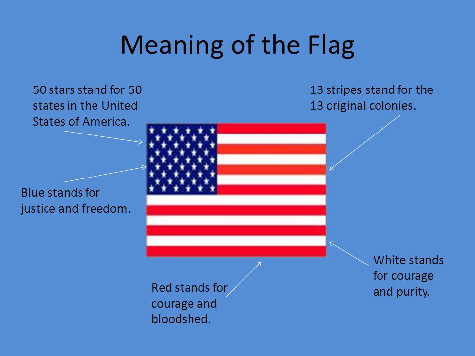 Flag Day By Meghan Akridge What Is Flag Day It Commemorates The Adoption Of The Flag Of The United States Which Happened On June 14 In The United Ppt Download