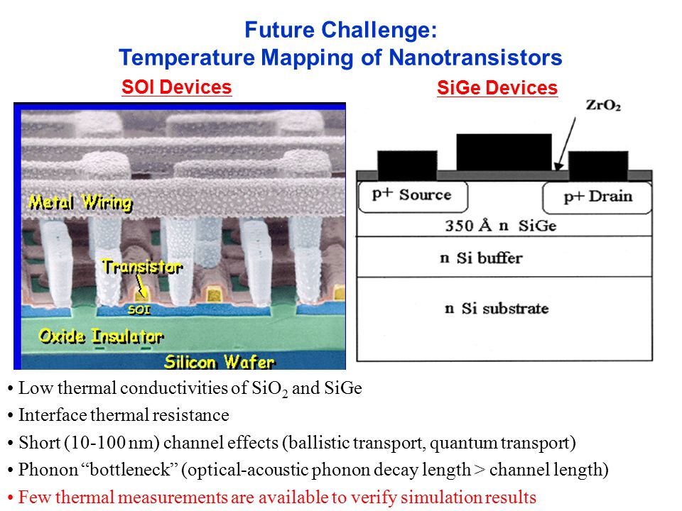 28 SiGe Devices Future Challenge: Temperature Mapping of Nanotransistors SOI Devices Low thermal conductivities of SiO 2 and SiGe Interface thermal resistance Short ( nm) channel effects (ballistic transport, quantum transport) Phonon bottleneck (optical-acoustic phonon decay length > channel length) Few thermal measurements are available to verify simulation results
