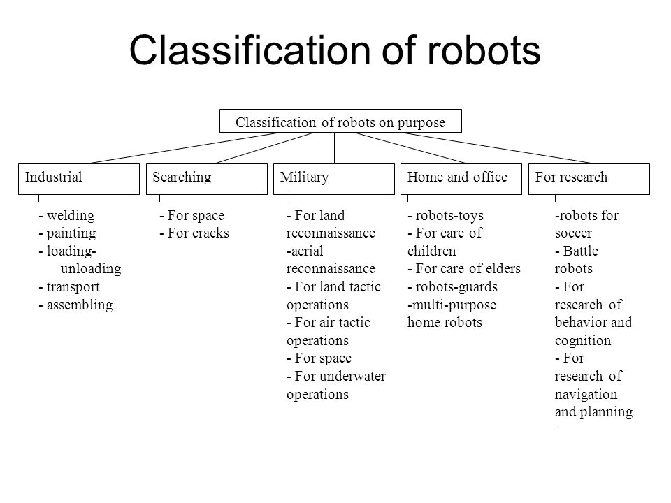 Intelligent Systems Lecture 13 Intelligent robots. - ppt download