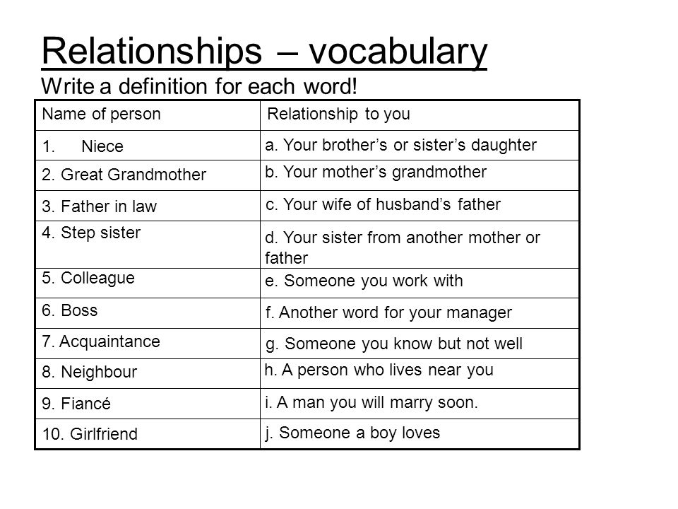 Relationships - vocabulary Write a definition for each word. 