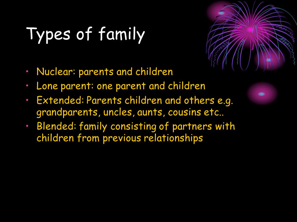 Types of family Nuclear: parents and children Lone parent: one parent and children Extended: Parents children and others e.g.
