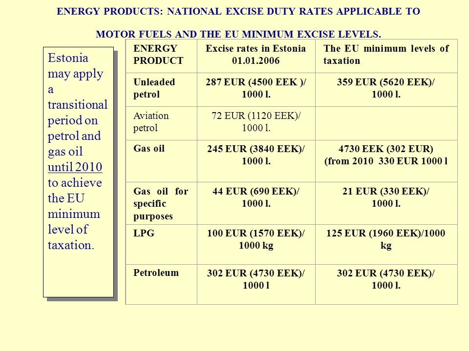 ENERGY PRODUCTS: NATIONAL EXCISE DUTY RATES APPLICABLE TO MOTOR FUELS AND THE EU MINIMUM EXCISE LEVELS.