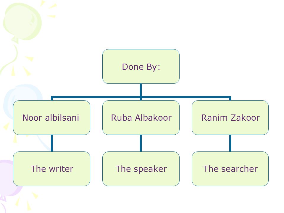 Done By: Noor albilsani The writer Ruba Albakoor The speaker Ranim Zakoor The searcher
