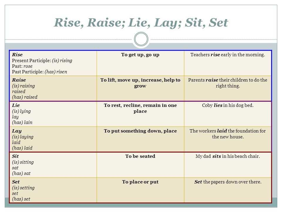 Как переводится rise. Разница между Rise и raise. Разница глаголов Rise и raise. Lie lay Rise raise. Raise Rise Arise отличие.