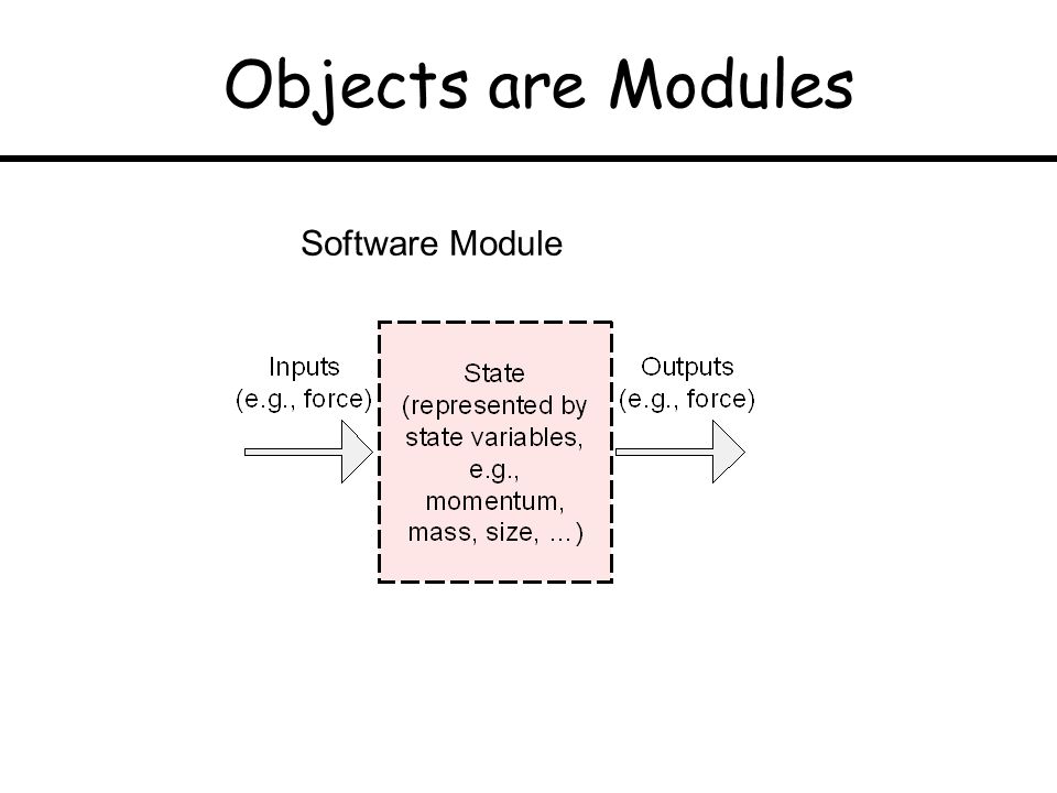 Ivan Marsic Rutgers University LECTURE 2: The Object Model. - ppt download