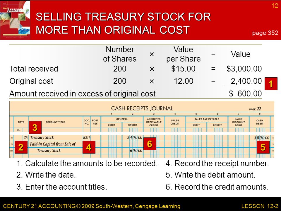 CENTURY 21 ACCOUNTING © 2009 South-Western, Cengage Learning 12 LESSON 12-2 Number of Shares Value per Share =Value × 4.Record the receipt number.
