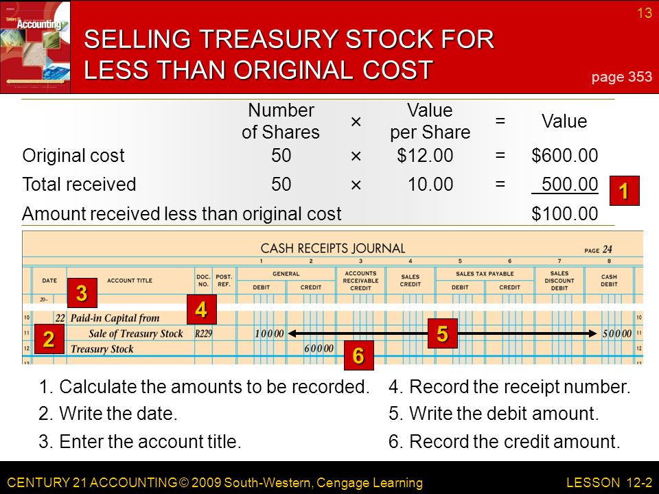 CENTURY 21 ACCOUNTING © 2009 South-Western, Cengage Learning 13 LESSON 12-2 Number of Shares Value per Share =Value × 4.Record the receipt number.1.Calculate the amounts to be recorded.