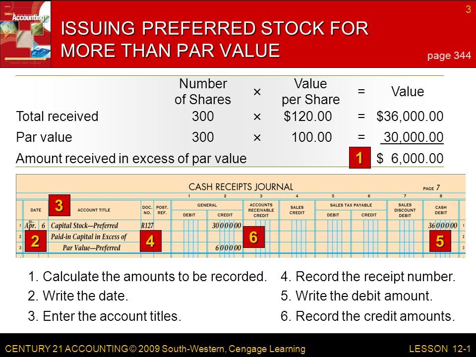 CENTURY 21 ACCOUNTING © 2009 South-Western, Cengage Learning 3 LESSON 12-1 Number of Shares Value per Share =Value × 4.Record the receipt number.