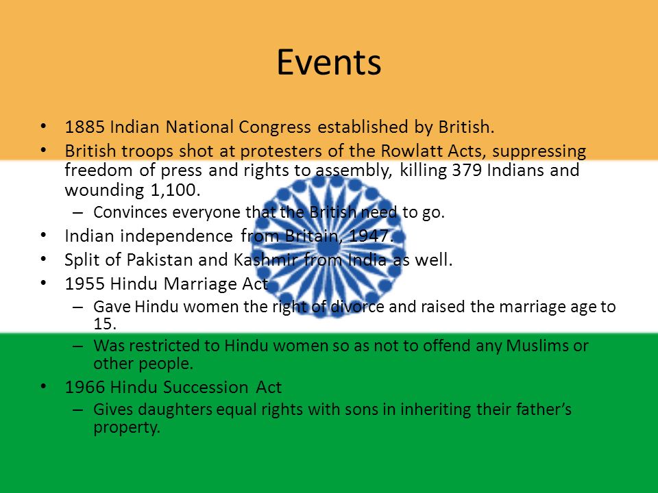 Events 1885 Indian National Congress established by British.