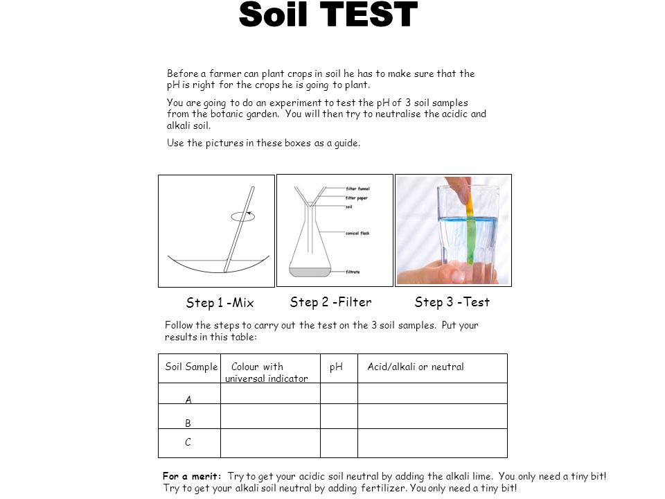 Soil pH test Practical Experiment 