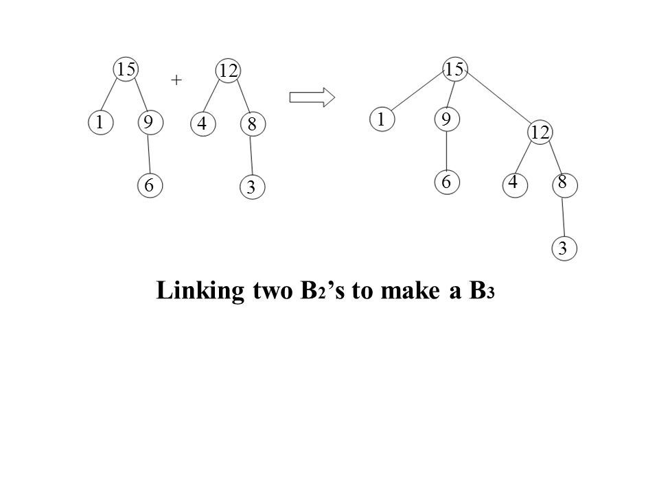 Linking two B 2 ’s to make a B 3