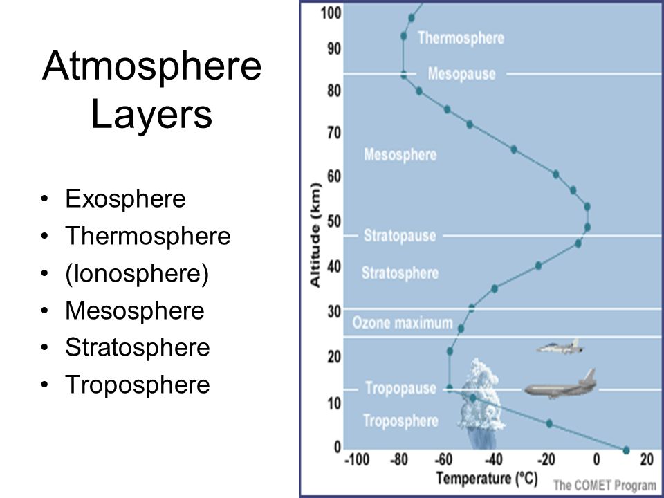 Atmosphere And Weather Ap Environmental Science Ppt Download