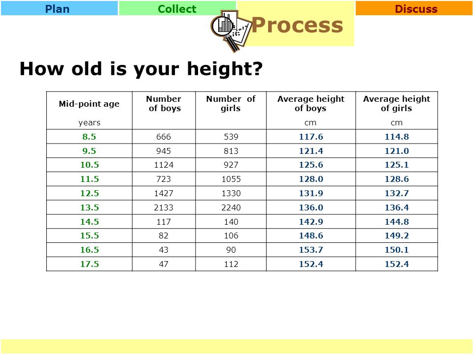 What is the average height for a 5 year old Collectprocessdiscussplan How Old Is Your Height Photograph By Lewis W Hine C George Eastman House Ppt Download