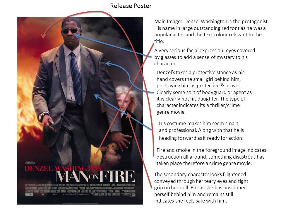 Main Image: Denzel Washington is the protagonist, His name in large outstanding red font as he was a popular actor and the text colour relevant to the title.