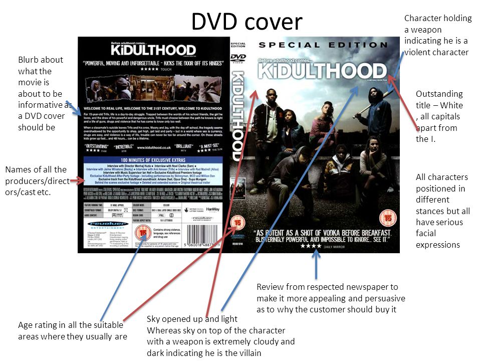 DVD cover Age rating in all the suitable areas where they usually are Blurb about what the movie is about to be informative as a DVD cover should be Review from respected newspaper to make it more appealing and persuasive as to why the customer should buy it Outstanding title – White, all capitals apart from the I.