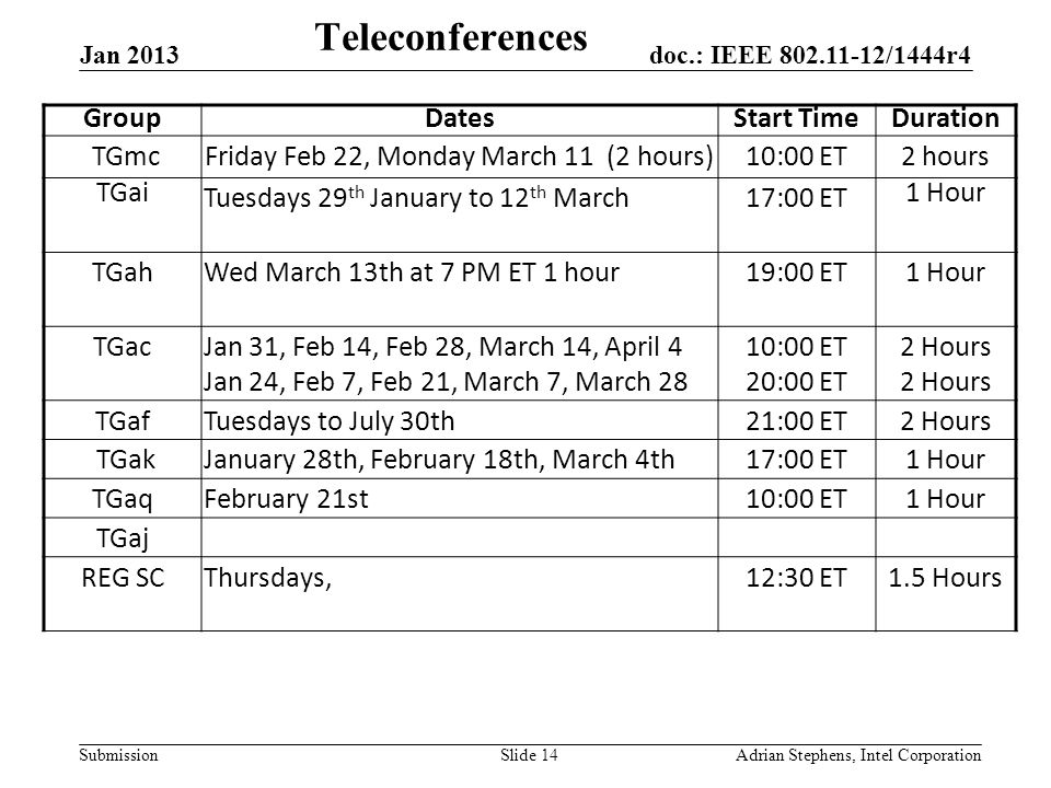 doc.: IEEE /1444r4 Submission Jan 2013 Adrian Stephens, Intel CorporationSlide 14 Teleconferences GroupDatesStart TimeDuration TGmcFriday Feb 22, Monday March 11 (2 hours)10:00 ET2 hours TGai Tuesdays 29 th January to 12 th March17:00 ET 1 Hour TGahWed March 13th at 7 PM ET 1 hour19:00 ET 1 Hour TGacJan 31, Feb 14, Feb 28, March 14, April 4 Jan 24, Feb 7, Feb 21, March 7, March 28 10:00 ET 20:00 ET 2 Hours TGafTuesdays to July 30th21:00 ET2 Hours TGakJanuary 28th, February 18th, March 4th17:00 ET1 Hour TGaqFebruary 21st10:00 ET1 Hour TGaj REG SCThursdays,12:30 ET1.5 Hours