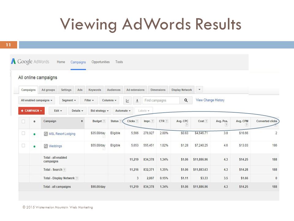 Viewing AdWords Results © 2015 Watermelon Mountain Web Marketing 11
