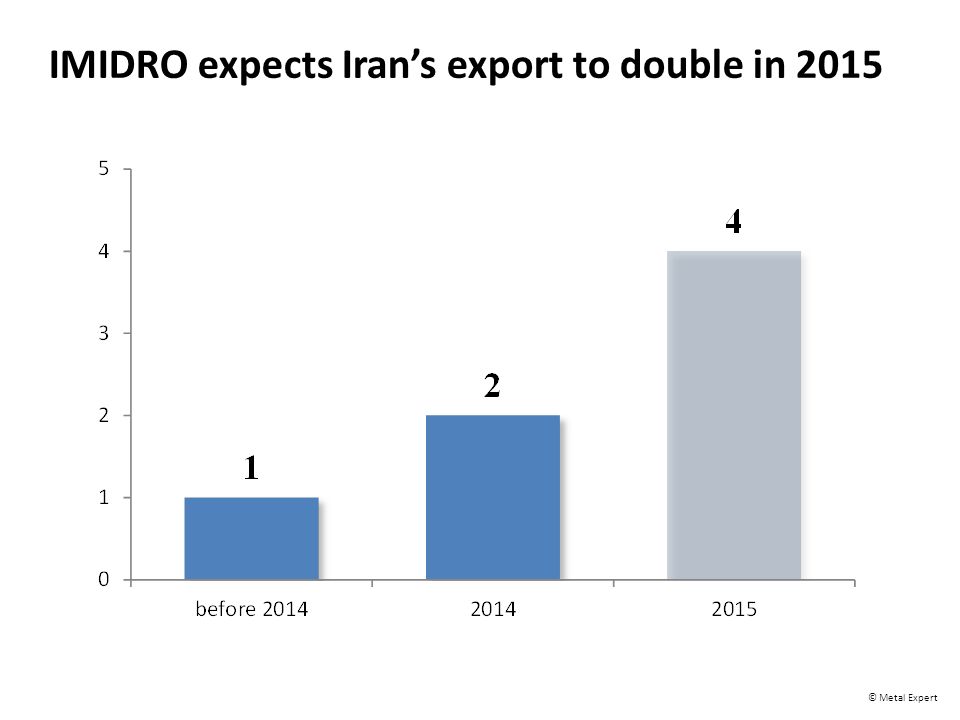 IMIDRO expects Iran’s export to double in 2015 © Metal Expert