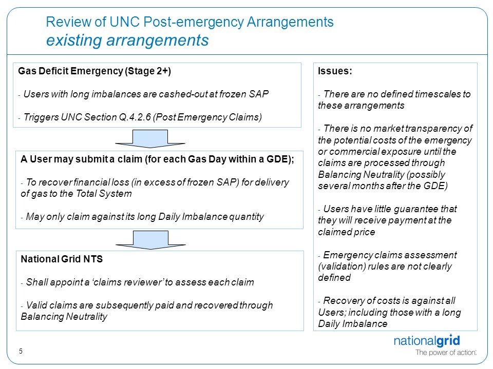5 Review of UNC Post-emergency Arrangements existing arrangements A User may submit a claim (for each Gas Day within a GDE); - To recover financial loss (in excess of frozen SAP) for delivery of gas to the Total System - May only claim against its long Daily Imbalance quantity Gas Deficit Emergency (Stage 2+) - Users with long imbalances are cashed-out at frozen SAP - Triggers UNC Section Q (Post Emergency Claims) National Grid NTS - Shall appoint a ‘claims reviewer’ to assess each claim - Valid claims are subsequently paid and recovered through Balancing Neutrality Issues: - There are no defined timescales to these arrangements - There is no market transparency of the potential costs of the emergency or commercial exposure until the claims are processed through Balancing Neutrality (possibly several months after the GDE) - Users have little guarantee that they will receive payment at the claimed price - Emergency claims assessment (validation) rules are not clearly defined - Recovery of costs is against all Users; including those with a long Daily Imbalance